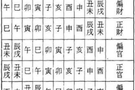 八字透干
