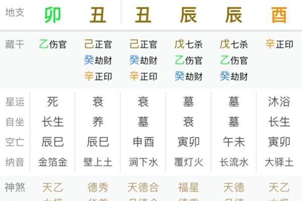 农历月能去算命吗吗