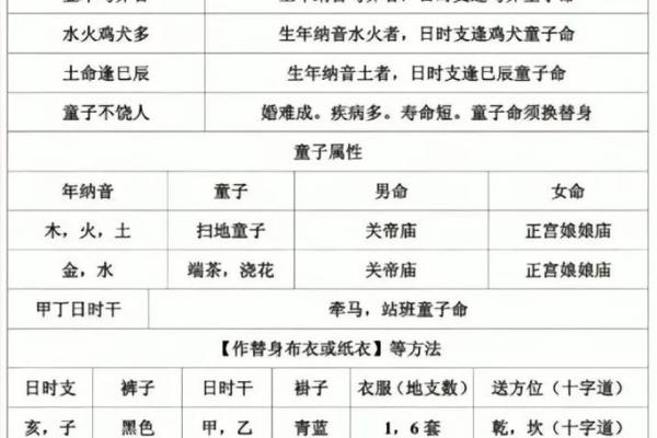童子命其实是一种福报 , 真实的童子命特征八字 童子命其实是一种福报 , 真实的童子命特征八字