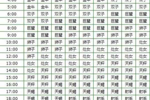 什么是上升星座 上升星座和下降星座的区别 什么是上升星座 上升星座和下降星座的区别