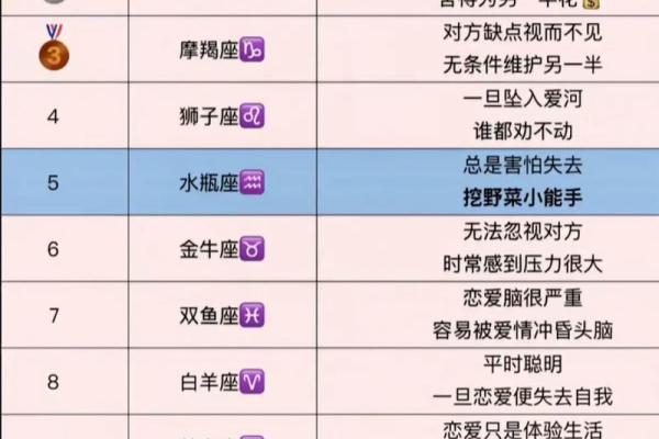 8月8号什么星座 8月8号什么星座