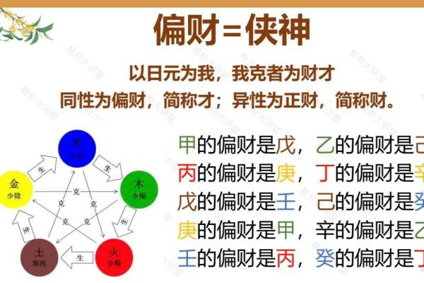 八字伤官是偏财吗女人