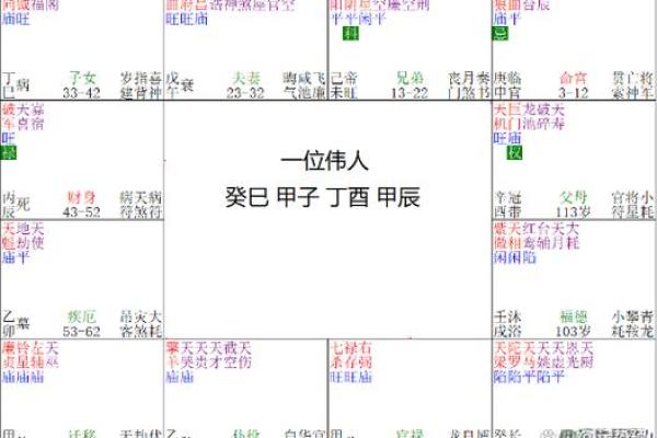 《紫微斗数》:福德宫里这些主星越来越富有 《紫微斗数》:福德宫里这些主星越来越富有