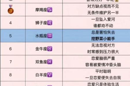 8月8号什么星座