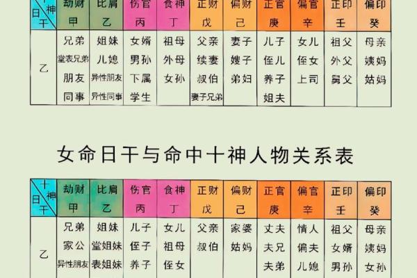 八字从劫财 八字从劫财