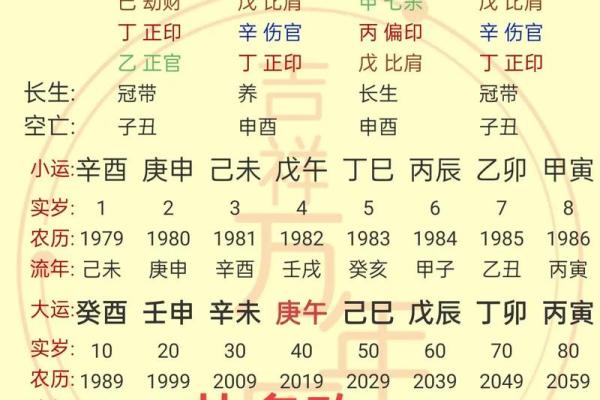 八字从劫财 八字从劫财