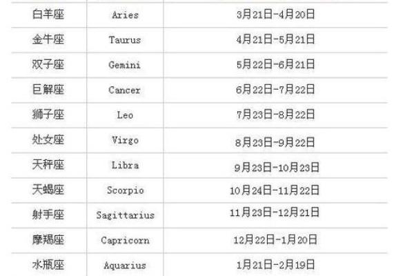 正月22日生日的人属于哪个星座 正月22日生日的人属于哪个星座