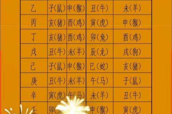 八字冠带大运多少岁走好 八字冠带大运多少岁走好