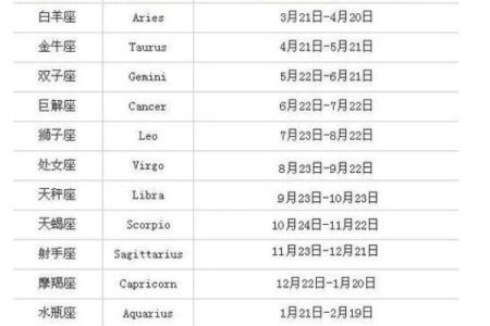 正月22日生日的人属于哪个星座