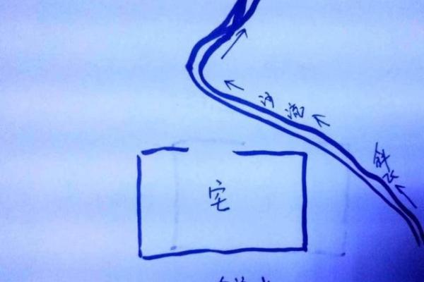 房子南有条河风水 房子南有条河风水