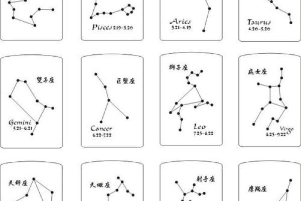 星座的符号概念与象征意义 星座的符号概念与象征意义
