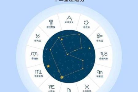 星座运势真的准确吗
