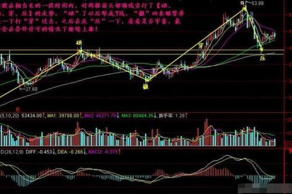 炒股八字真言 炒股八字真言
