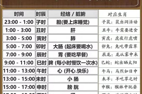 1950年2月21日出生人八字算命
