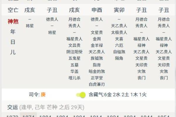 八字等级 八字等级