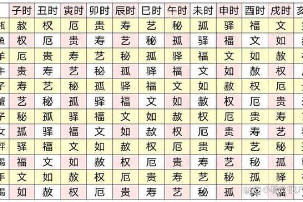 一掌经算命方法解说吉凶生克 一掌经算命方法解说吉凶生克