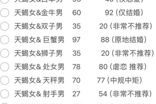 十二星座综述:配对指南,哪些星座不配互相? 十二星座综述:配对指南,哪些星座不配互相?