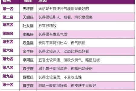 喜欢高颜值女人的星座男 哪个星座男找女朋友只看颜值