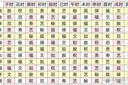 一掌经算命方法解说吉凶生克