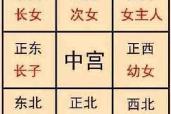 风水分性别关系?旺女风水公开 风水分性别关系?旺女风水公开