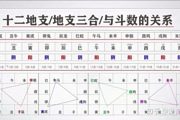 紫薇斗数的申宫是什么五行 紫薇斗数的申宫是什么五行