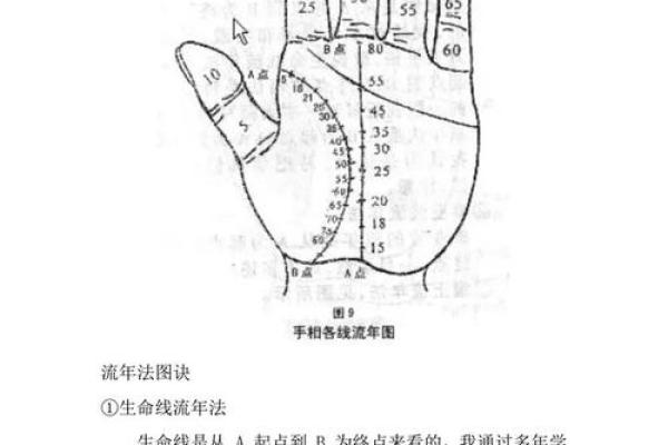 手纹算命图解【高清】
