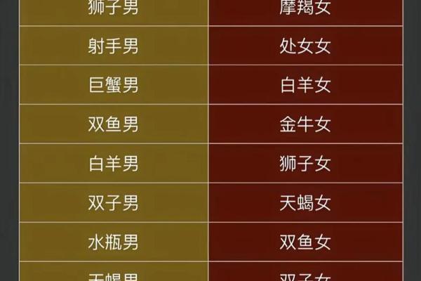 十二星座几岁单身最合适 十二星座几岁单身最合适