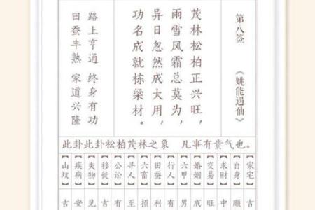 鸡足灵签解签68签全解