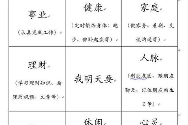 八字弱造命格如何转运,提升人生发展的关键 八字弱造命格如何转运,提升人生发展的关键