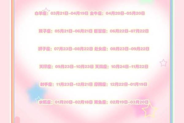 金星星座是什么 金星星座查询是阴历还是阳历 金星星座是什么 金星星座查询是阴历还是阳历