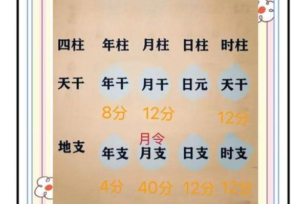 输入八字看命格,如何通过八字看命