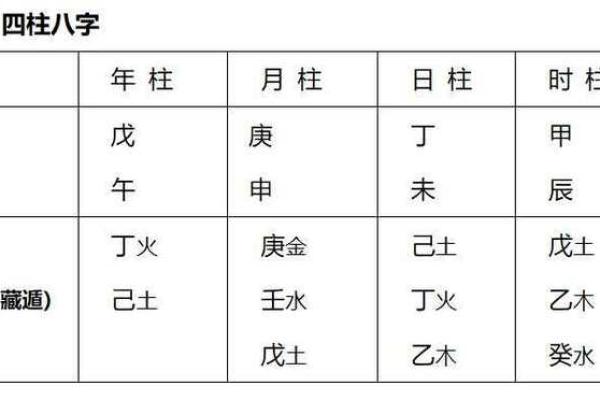 四柱八字在线排盘免费