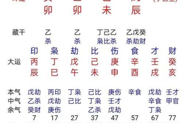 倩女合八字 倩女合八字