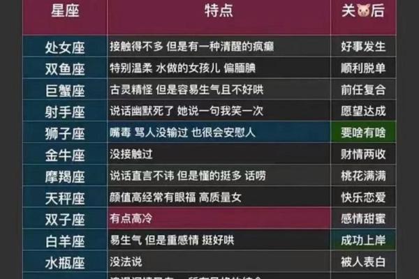 12星座性格特点