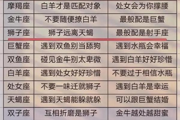 星座排行榜:哪个星座最因直言不讳而备受赞誉? 星座排行榜:哪个星座最因直言不讳而备受赞誉?