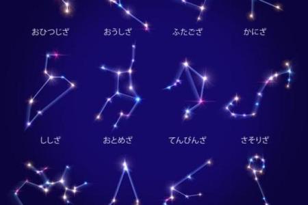 星座算命属于占星术吗