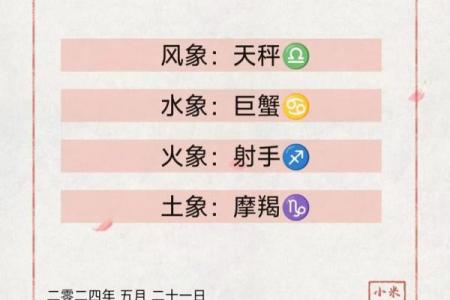 十二星座之：风，火，水，土，星座四象的性格与联系