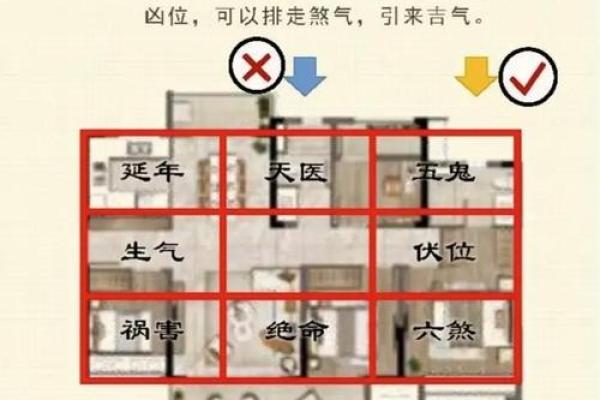 事业风水秘籍，房间格局不留白