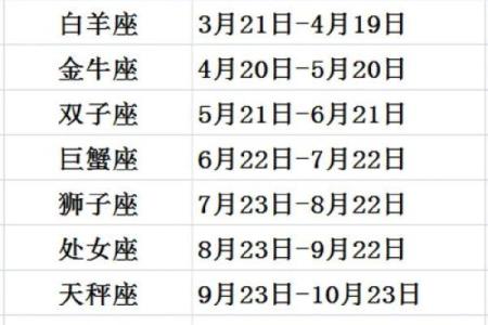 在哪个日期出生的人属于哪个星座