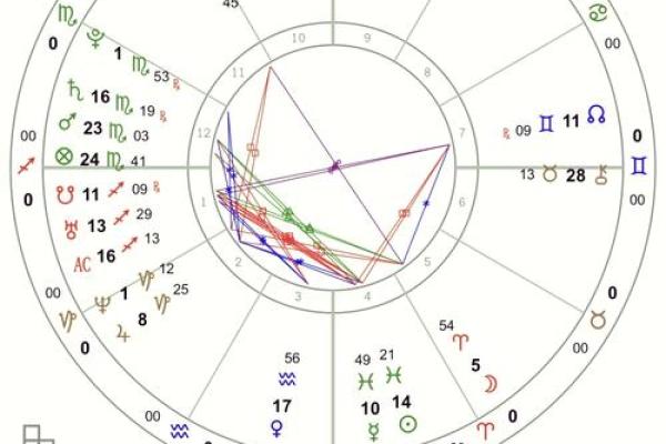 乔布斯星盘分析为什么短寿 乔布斯星盘分析为什么短寿