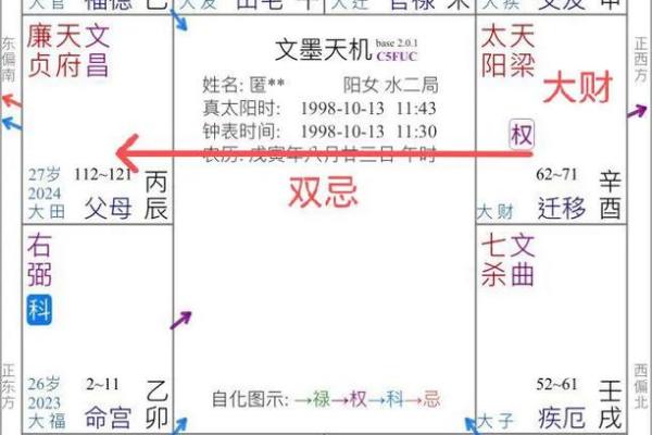 紫薇斗数看事业情况