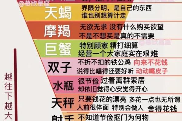 人品好到爆的五大星座 人品好到爆的五大星座