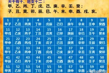 八字算命普通格局详解