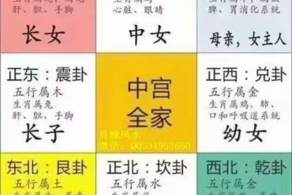 影响夫妻感情的四大风水之凶位
