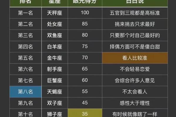 最后一个月运势更好的星座 最后一个月运势更好的星座