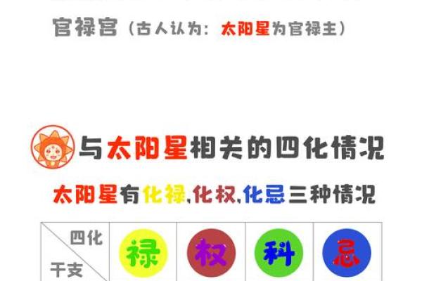 紫薇斗数14颗星代表什么