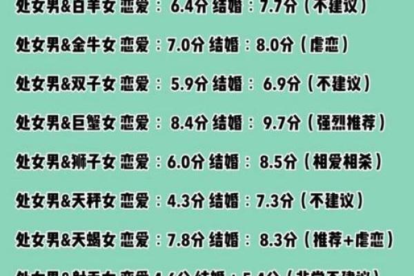 处女男最宠哪个星座女 处女男最心疼哪种女孩