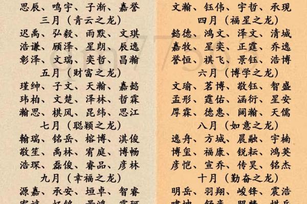 2024龙年谷雨节气出生的男孩八字缺木简单大气的名字 2024龙年谷雨节气出生的男孩八字缺木简单大气的名字