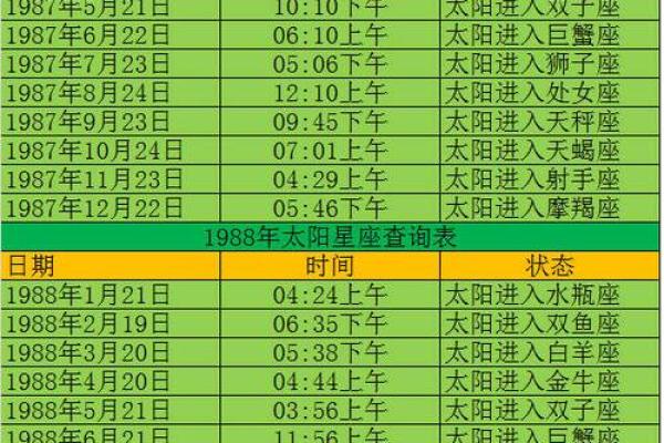 上升星座免费查询 上升星座免费查询