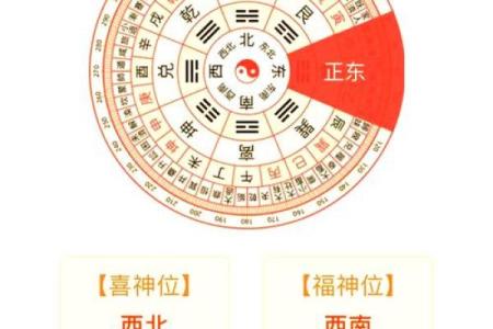 用生日星座看运势